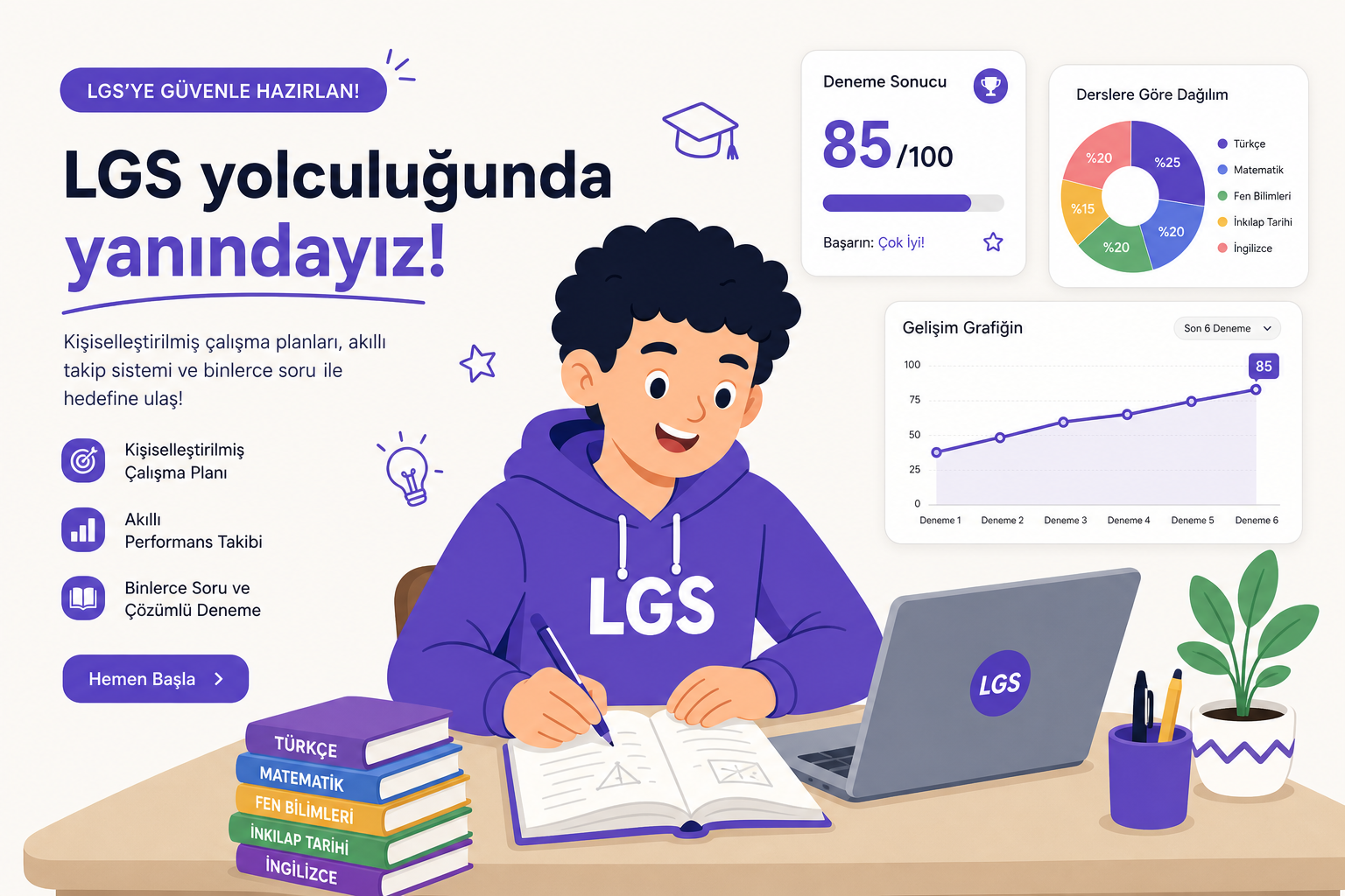 yapay zeka destekli LGS hazırlığı — hemen başla